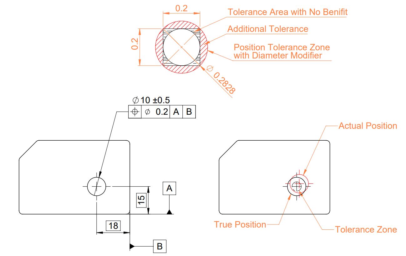 GD&T Basics Introduction to Geometric Dimension and Tolerance