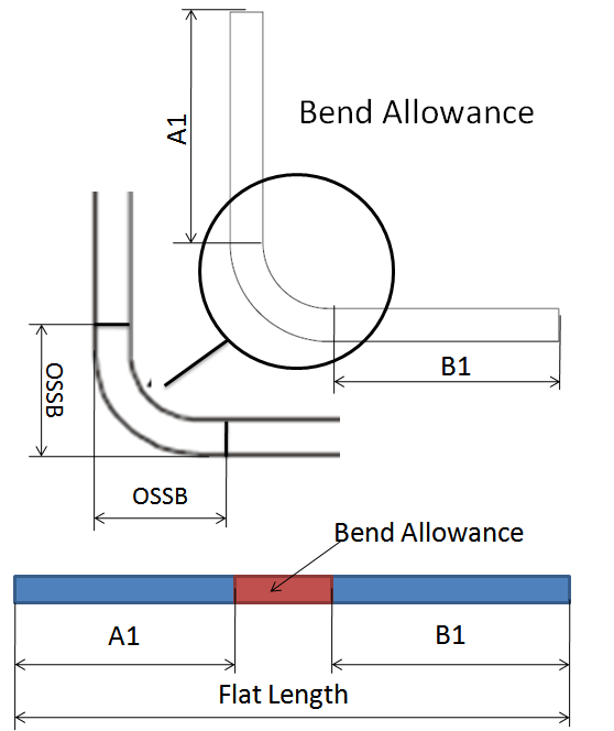 This image indicates bend allowance in sheet metal parts.