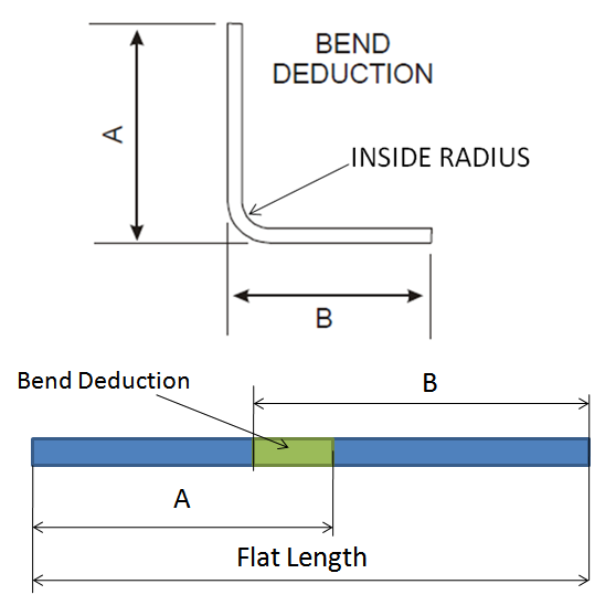 Sheet Metal Bend Allowance Chart