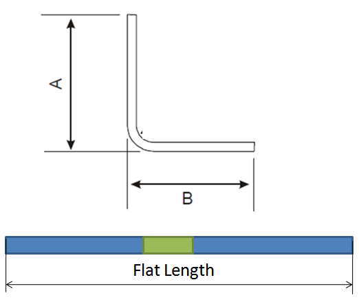This image shows the flat length of a sheet metal part