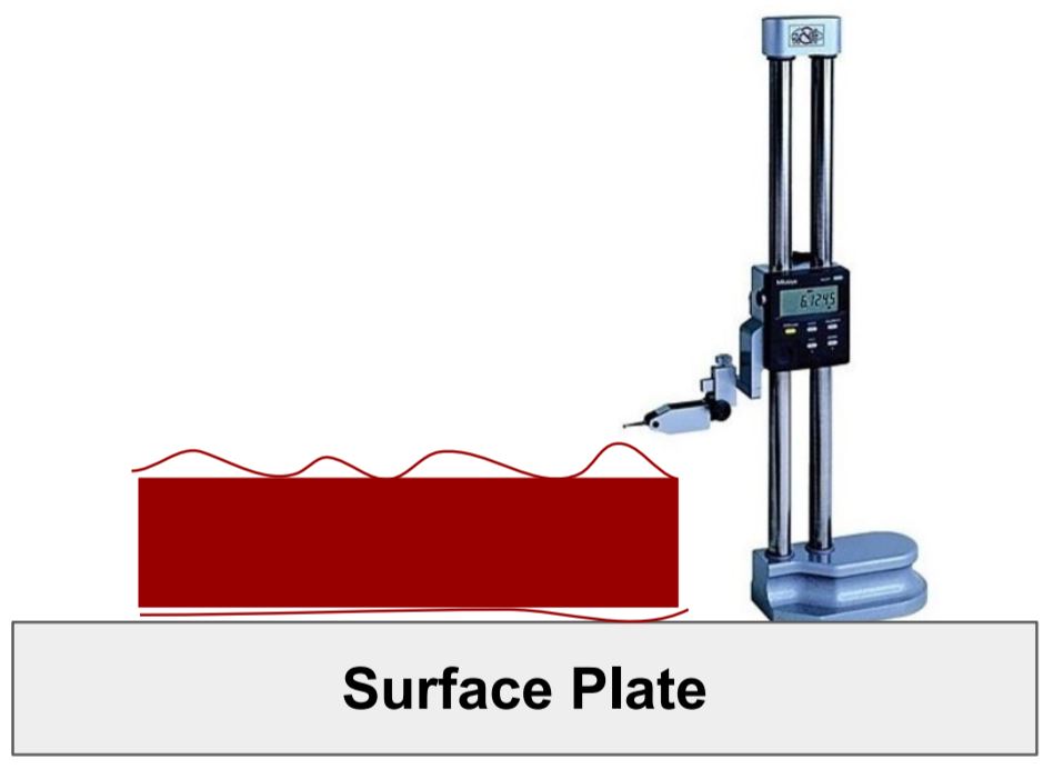 This image shows the setup to measure parallelism.