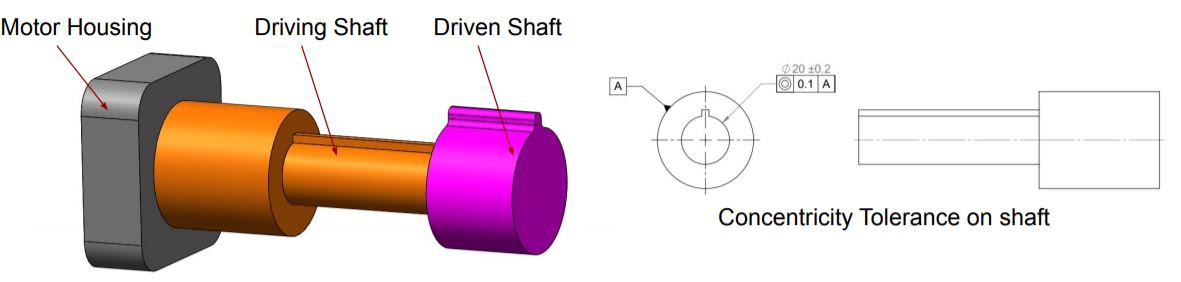 this image shows the example of the application of concentricity tolerance