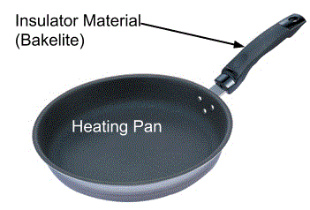 Insulator material are used to hold hot objects