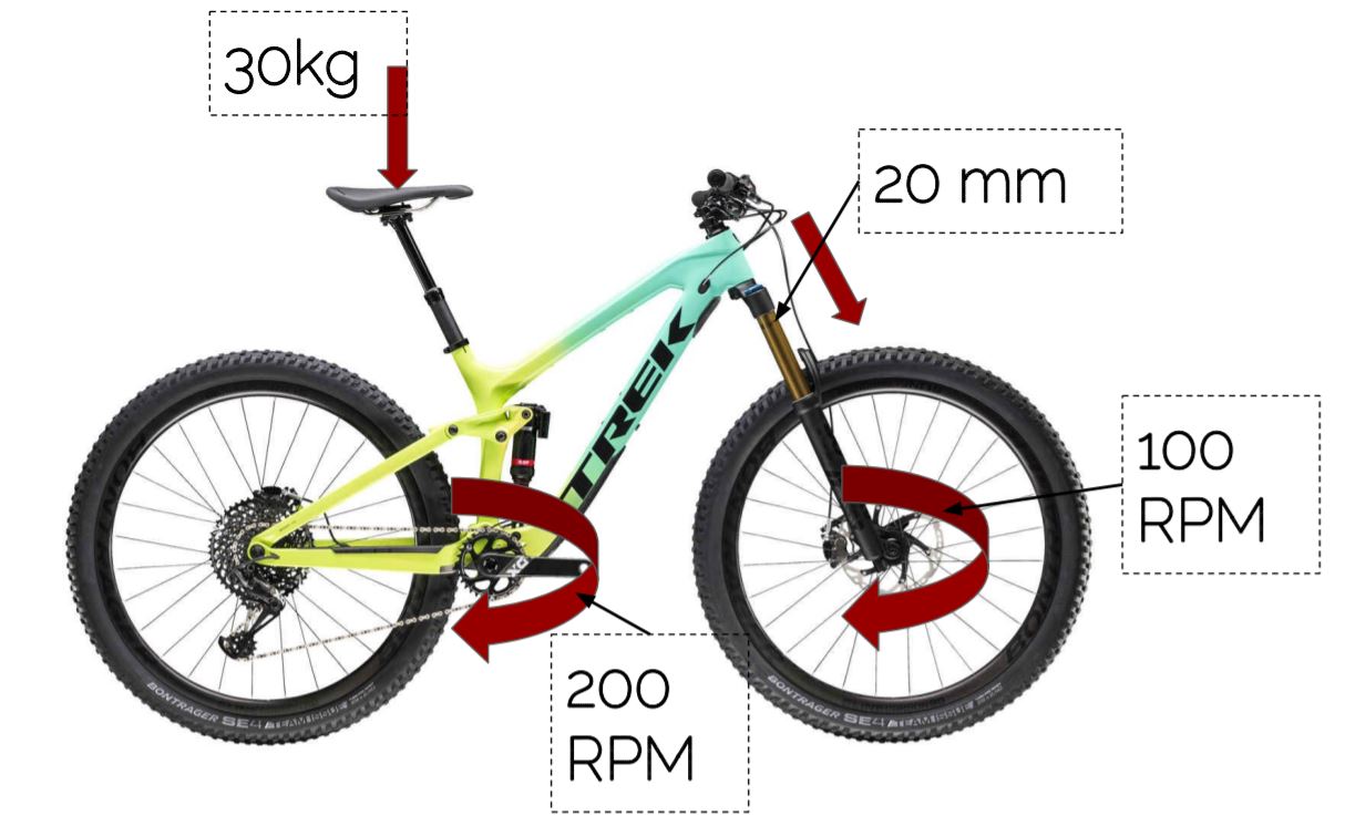 This image shows Digital twin implemented on mountain bike