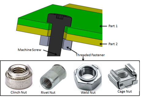 Fasteners for Sheet Metal