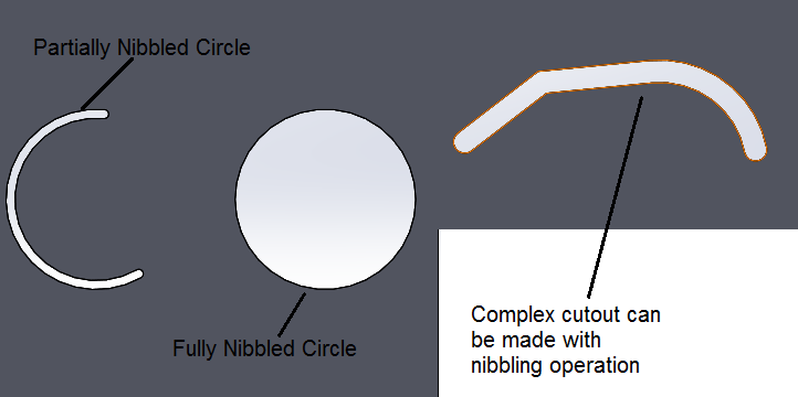 Nibbling process is used to cut a contour by a series of overlapping punches.