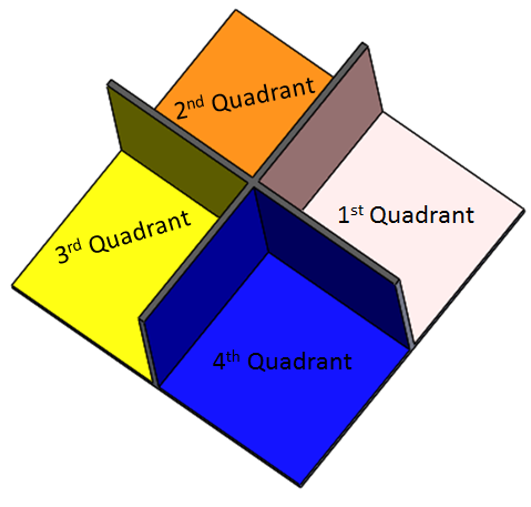 Orthographic projection system utilizes parallel lines, to project 3D object views onto a 2D plane.