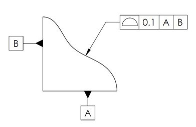 Profile of a Surface Control Tolerance creates a uniform 3D boundary tolerance zone along full length and width of the surface.