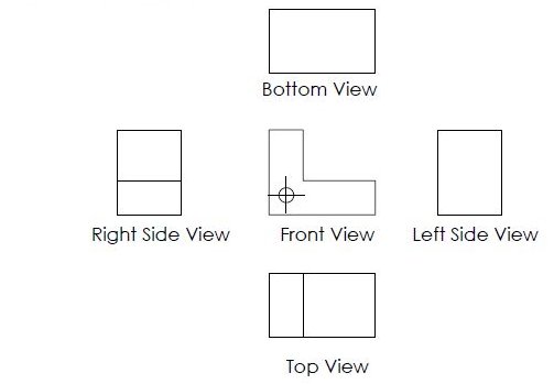 In first angle projection, top view lies in the bottom of front view. Whereas left and right side view lies in right and left side of front view.