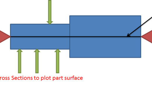 This image shows various steps to measure concentricity tolerance.