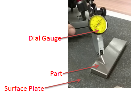 To measure straightness of a surface, Dial gauge is fixed and part is moved over the surface plate.