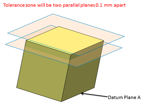 Parallelism Tolerance zone will be two parallel planes that are parallel to the datum feature or surface.