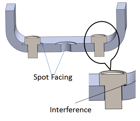 Spot facing is a type of drilling machine operation that is used to create a small height counter-bore.