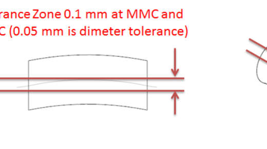 Axis Straightness tolerance creates a 3D tolerance zone. It helps in controlling the bending or twisting of a part.