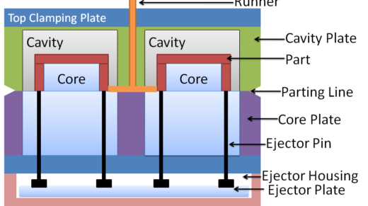 two plate injection mold construction layout