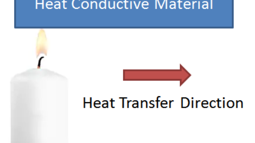 Transfer of heat within thermally conductive body or between thermally contacted bodies due to temperature difference is known as conductive heat transfer.