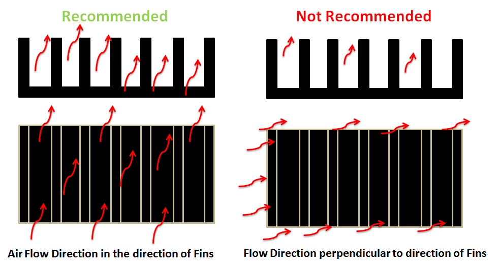 Air flow in the direction parallel to fins is recommended. Because in this, air moves along the longer distance through fins.