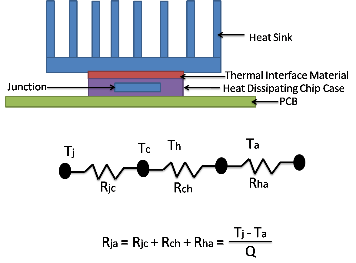 This image shows the example of a heat sink thermal circuit. for heat sink thermal resistance calculations