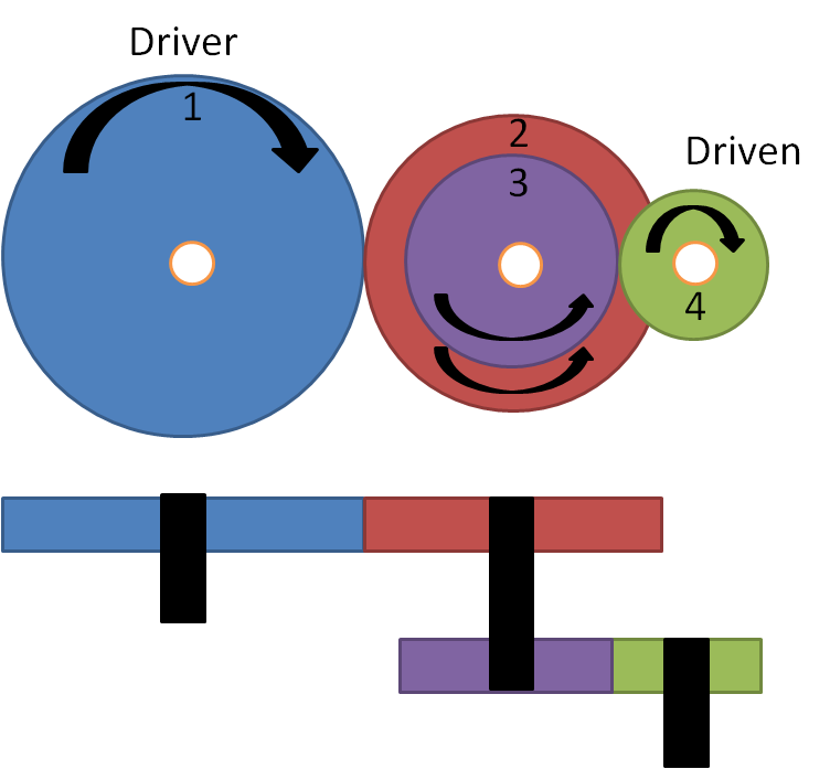 This image shows a compound gear train