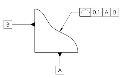 "Profile of a Line Control" GD&T tolerance creates a 2-dimensional tolerance zone around any line of a feature.