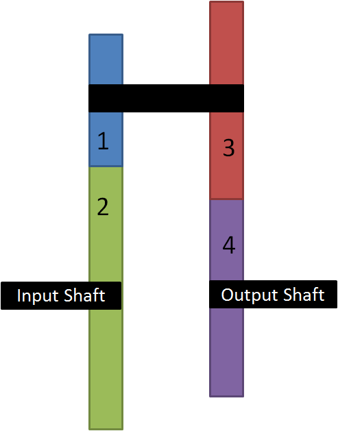 This image shows the arrangement of riverted gear train