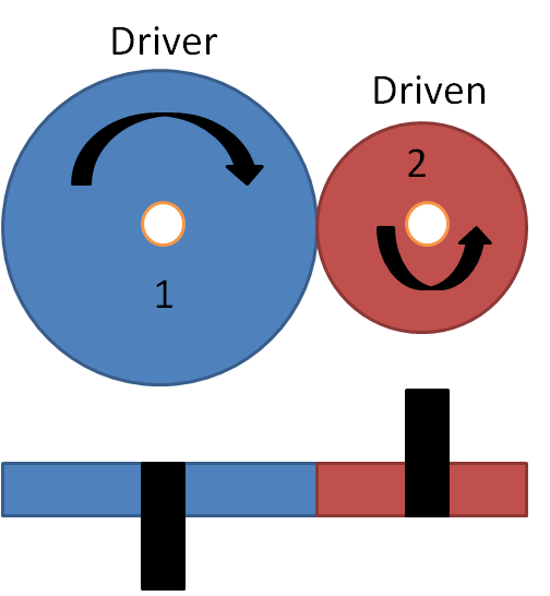 This image shows a gear train with two gears.