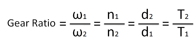 This image shows the formula to calculate gear ration of a gear train