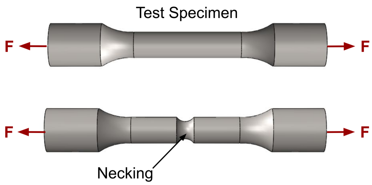 This image shows Test Specimen Stress Strain Testing