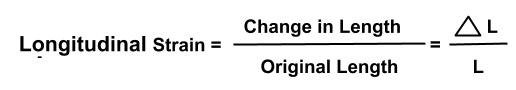 Longitudinal Strain is the Ratio of change in length to the original length in the direction of applied force.