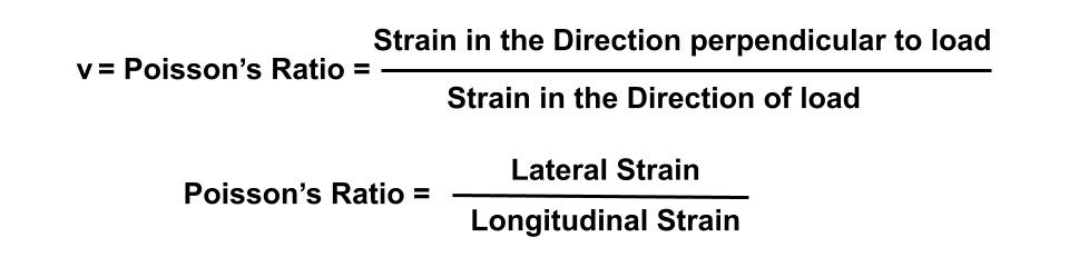 Poisson's Ratio is the ratio of Lateral Strain to the Longitudinal Strain within Elastic Limits.