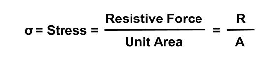 Mechanical Stress is a measure of internal forces acting on a body when an external force is applied to it. In other words, stress is internal resistance due to external forces. it is denoted by sigma (σ). Mathematically stress is equal to internal resisting force per unit area.