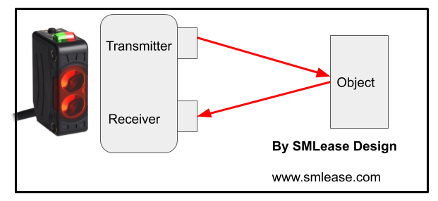 Antipoison Express fusionere What is Proximity Sensor : Types and Applications - SMLease Design