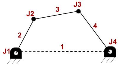 Four link mechanism has one degree of freedom.