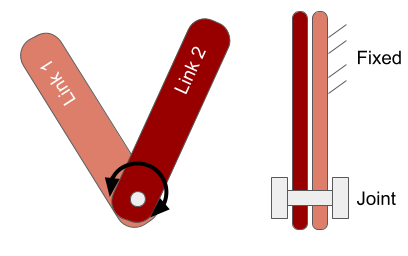 Kinematic links are used to transfer motion from one point to another point.