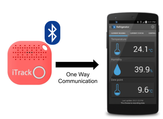 BLE Based connected IoT sensors collect and send real time environmental data to connected devices. This data can include temperature, humidity, pressure and air quality of the environment.