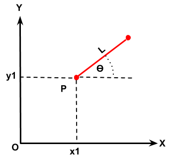 Line or rigid body has 3 DOF in 2D space.