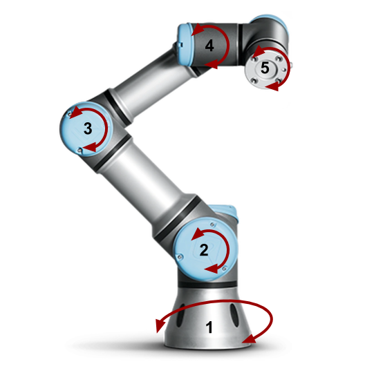 This image shows a 5 degree of freedom robotic arm