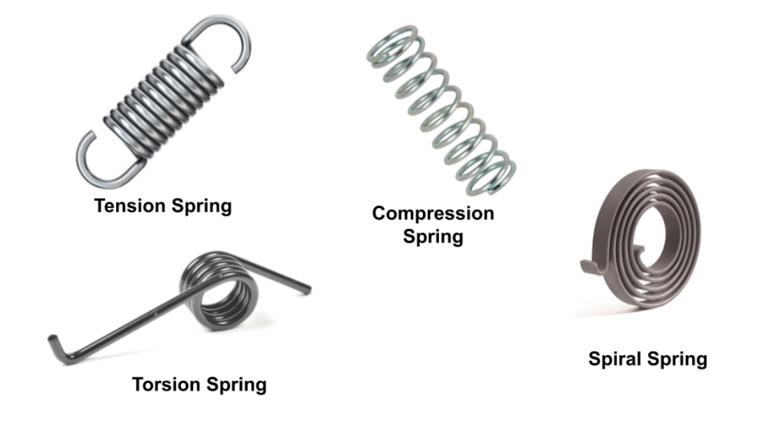 Helical springs are made of wire coiled in the form of helix. Cross section area of wire can be round, square or rectangle.