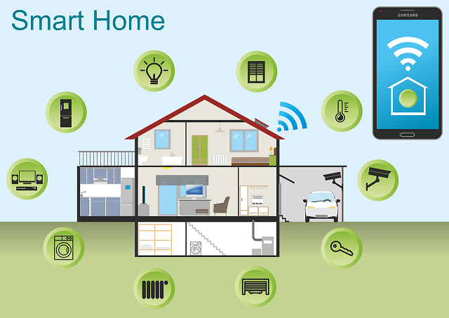 What is Smart Home Technology and How does smart home Works?
