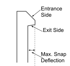 Entry and exit angle is provided in cantilever snap for easy assembly and disassembly of parts.