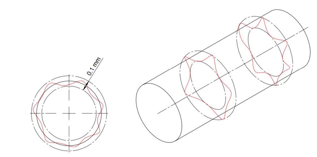 Circularity controls the roundness of a circular feature in two dimensional tolerance zone.