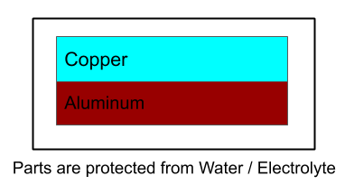 insulation in between dissimilar metals will help in preventing galvanic corrosion