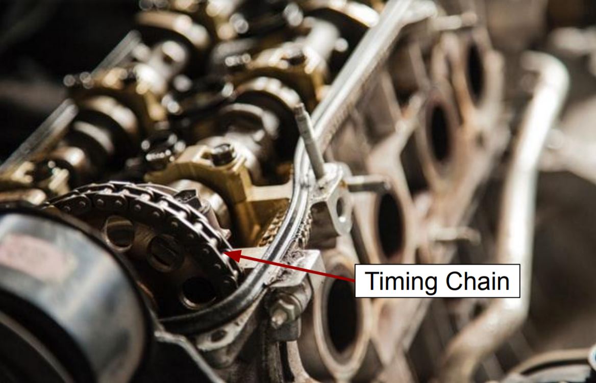 This image shows a Timing Chain
