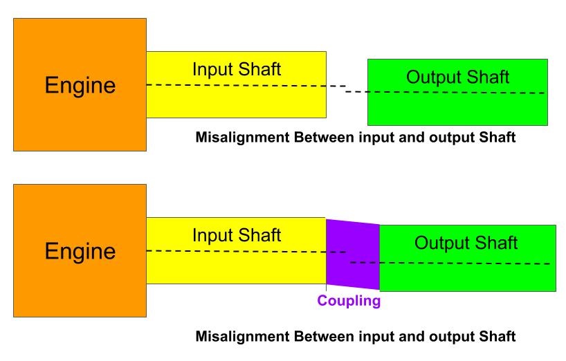 mechanical coupling types