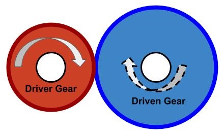 This image shows gear reduction arrangement.