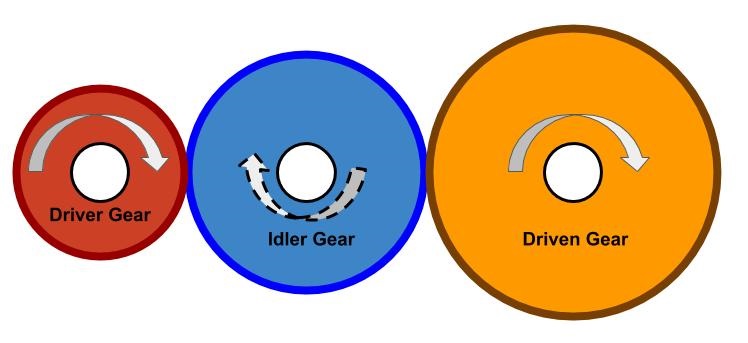 This image shows a parallel axis gear reducer.