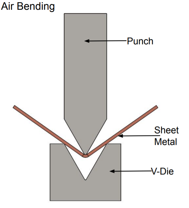 This image Indicates air bending process in sheet metal using brake press Bending machine.