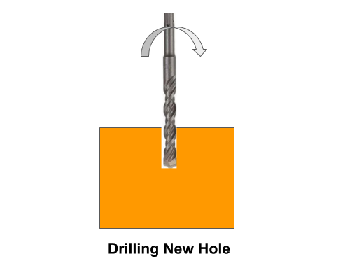 This Image shows drilling of new hole.