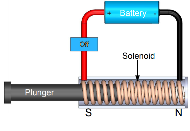 how does an electric solenoid valve work