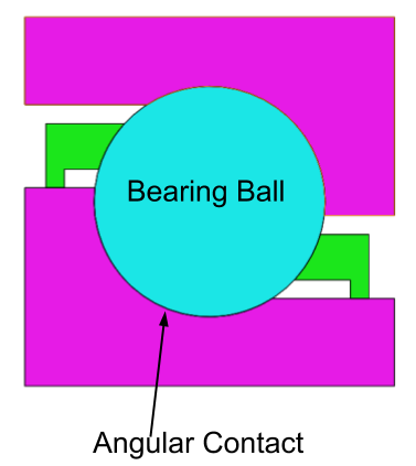 This image shows angular Contact Bearing construction